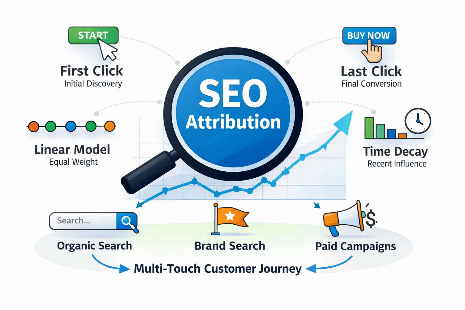 seo attribution