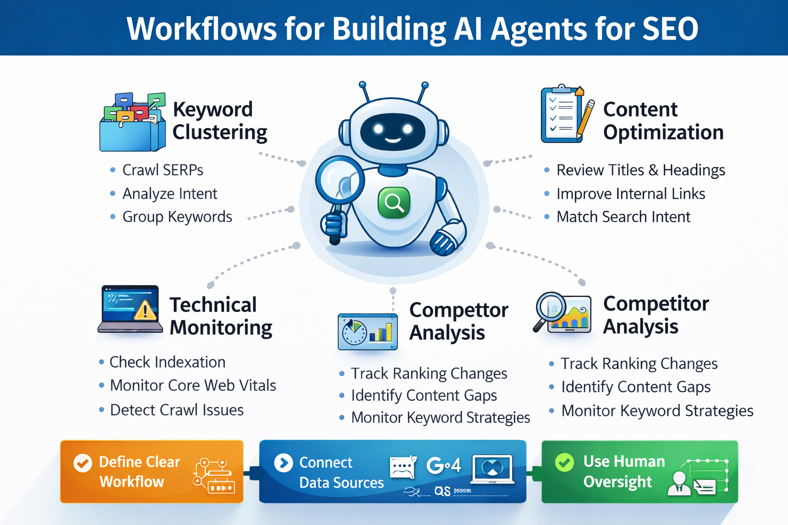 AI Agents SEO