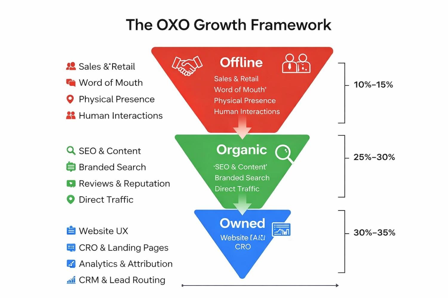 oxo model 
