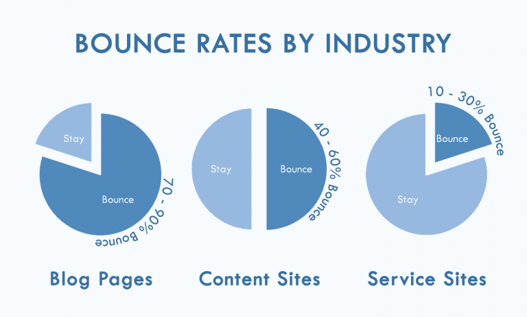 bounce rate