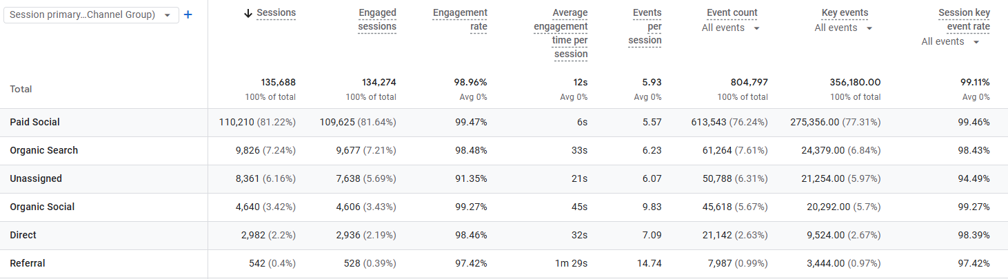 image of seo engagement rate